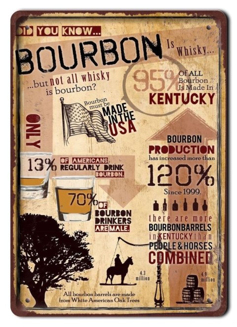 BOURBON METALOWY SZYLD PLAKAT RETRO #08165